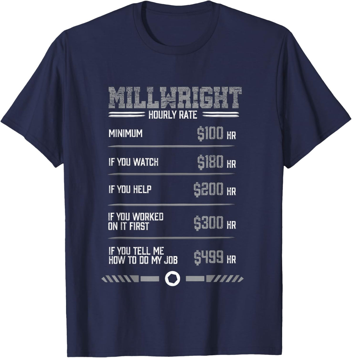 Funny Millwright Hourly Rate T-Shirt - Navy Blue