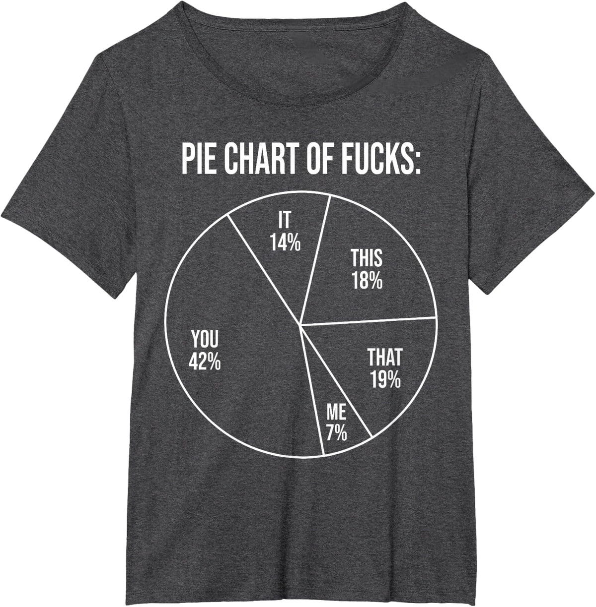 Pie Chart of Fucks Funny Sarcastic Humor You 42 Percent T-Shirt - Dark Heather Grey